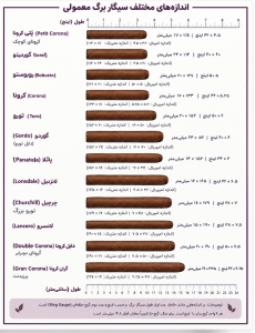 Cigar Size and Shape